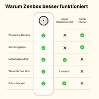 The Zenbox
