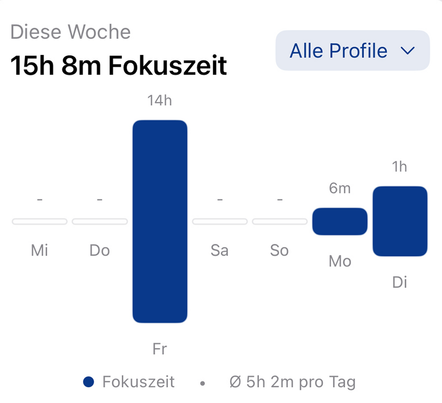 Statistiken
